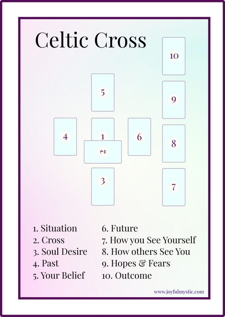 Tarot Card Spreads Made Simple A StepbyStep Guide to Using and