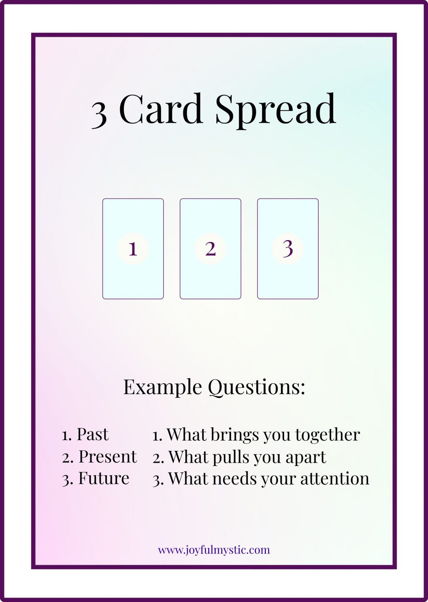 Tarot Card Spreads Made Simple A Step by Step Guide To Using And 
